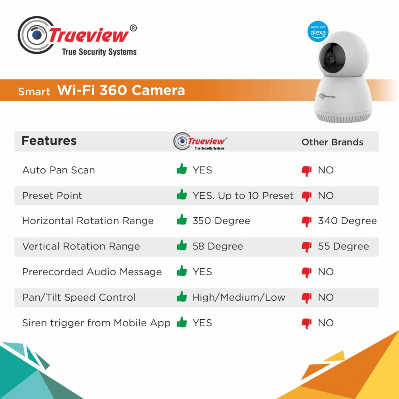 Trueview 3MP WiFi Robot Security Camera | 360° Pan Tilt | All-Time Color Night Vision | AI Auto Tracking & 2-Way Audio | Alexa Compatible | Supports 256GB Memory Card | STQC Certified for Privacy